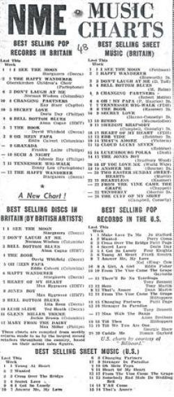 First British Record Chart Published